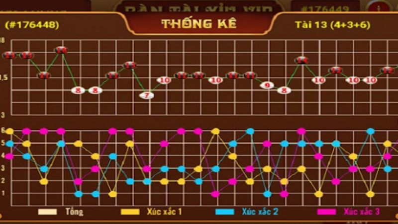  Cách chơi Tài Xỉu hiệu quả được rất nhiều cao thủ áp dụng