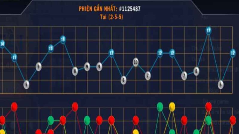 Cược cho một cửa Tài/Xỉu duy nhất trong một khoảng thời gian dài